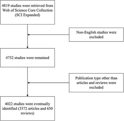 Global trends and hotspots on childhood obstructive sleep apnea: a 10-year bibliometric analysis